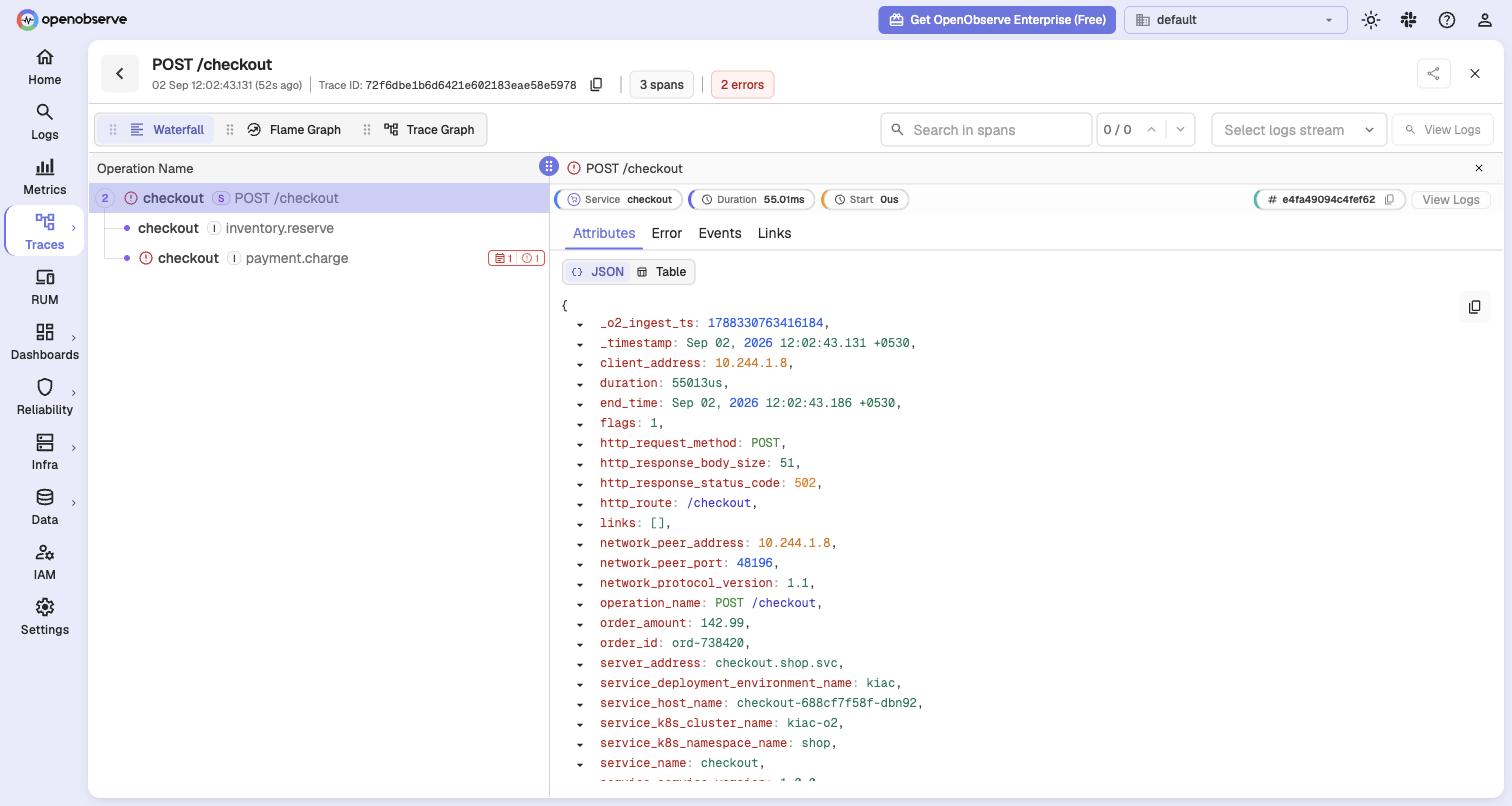 A checkout trace: three spans, two errors