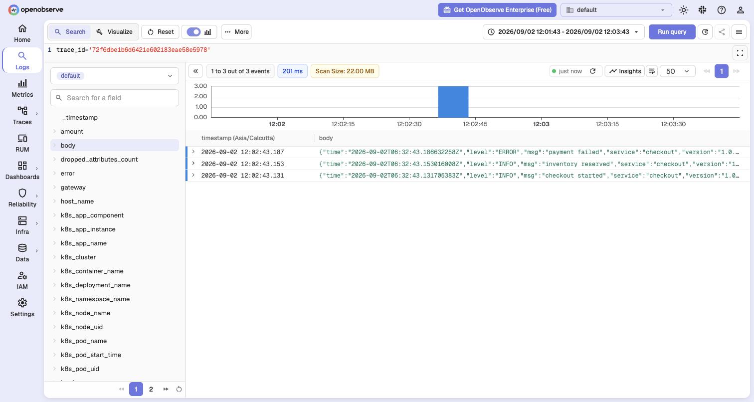 Trace to logs: the three log lines of one failed checkout